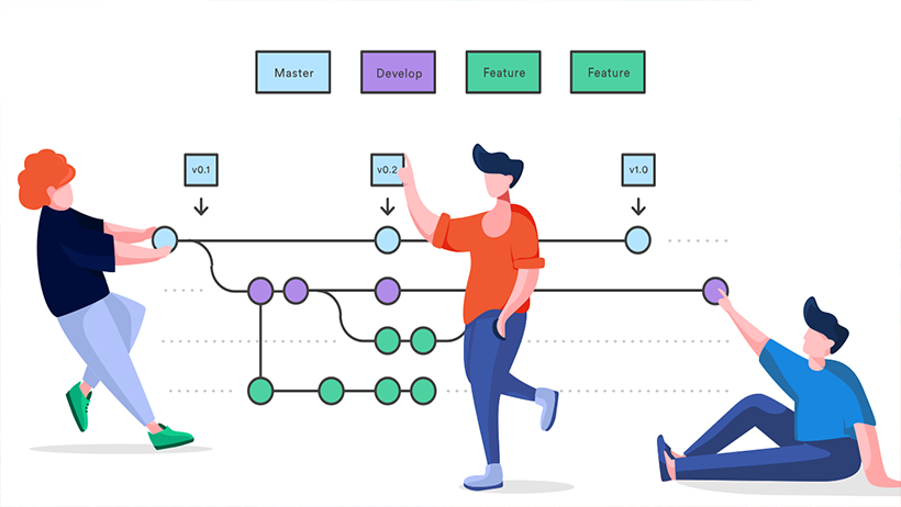 Git: Creating a Hybrid Workflow: Merging Gitflow with Atlassian’s Branching Model