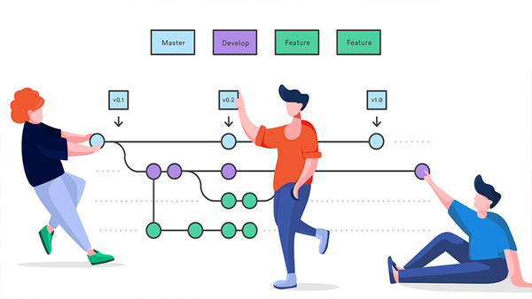 Git: Creating a Hybrid Workflow: Merging Gitflow with Atlassian’s Branching Model